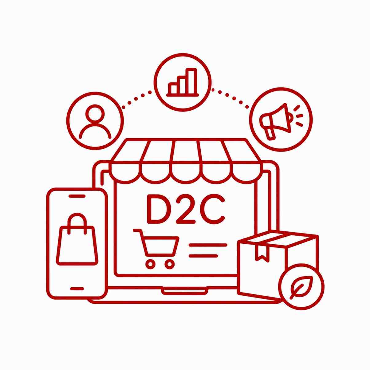 D2C Brands & Digital First