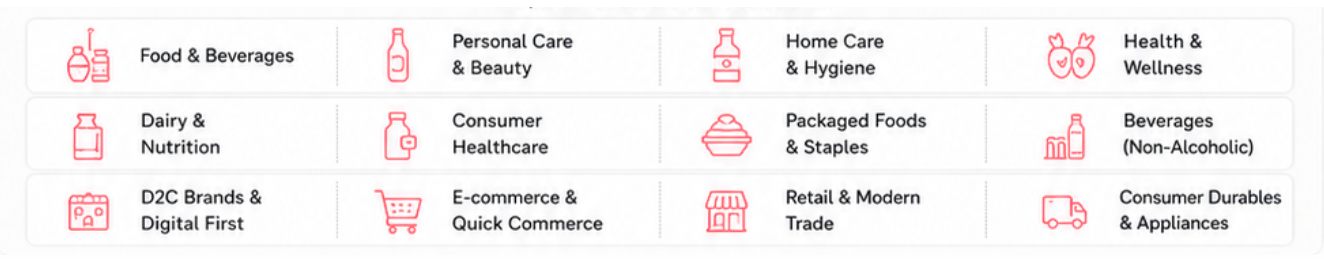 FMCG ecosystem